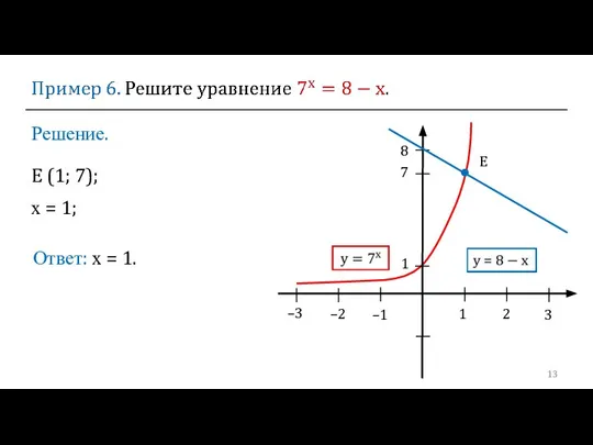 Решение. Ответ: х = 1. E (1; 7); х = 1; 1