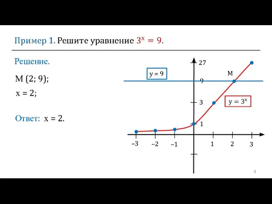 Решение. 1 2 3 –2 –1 1 3 9 27 y =