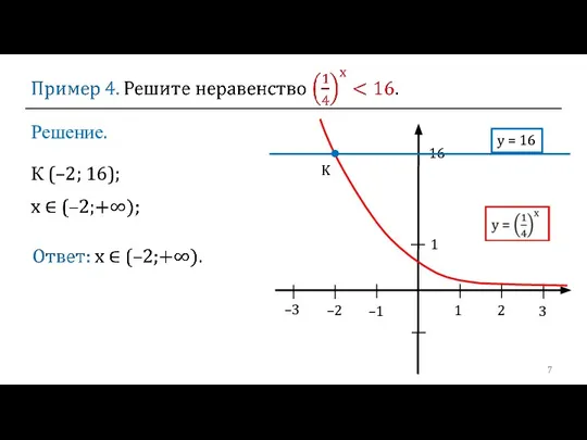 Решение. 1 2 3 –2 –1 1 16 y = 16 K К (–2; 16); –3