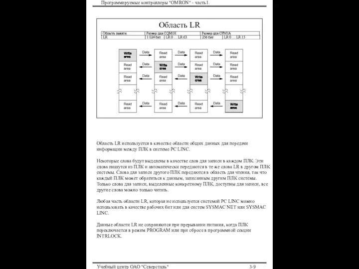 Программируемые контроллеры "OMRON" - часть1. Учебный центр ОАО "Северсталь" 3- Область LR