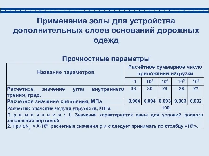 Применение золы для устройства дополнительных слоев оснований дорожных одежд Прочностные параметры