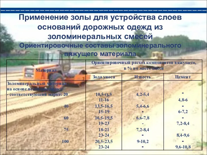 Применение золы для устройства слоев оснований дорожных одежд из золоминеральных смесей Ориентировочные составы золоминерального вяжущего материала