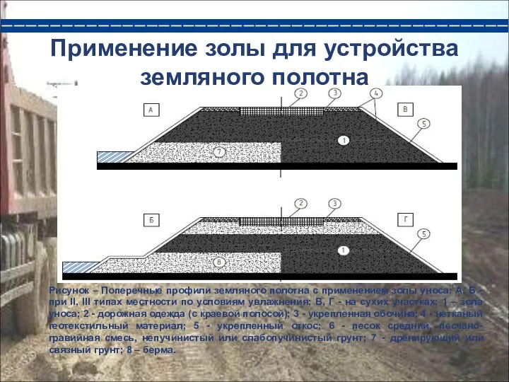 Применение золы для устройства земляного полотна Рисунок – Поперечные профили земляного полотна