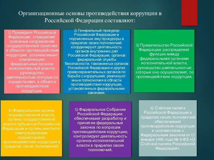 Организационные основы противодействия коррупции в Российской Федерации составляют: