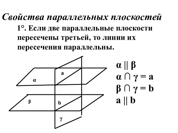 Свойства параллельных плоскостей 1°. Если две параллельные плоскости пересечены третьей, то линии