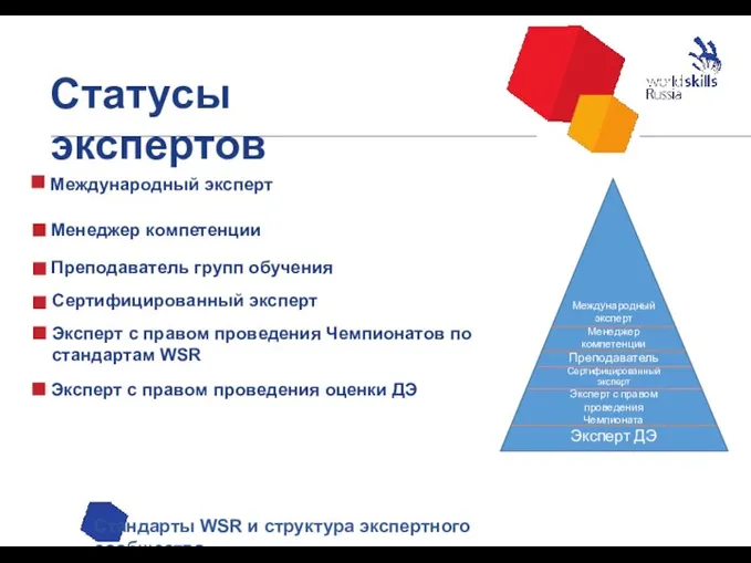 Статусы экспертов Стандарты WSR и структура экспертного сообщества Эксперт с правом проведения