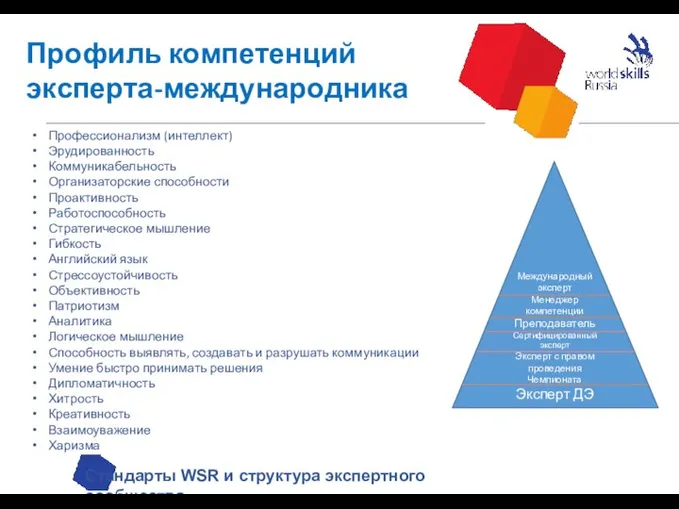 Профиль компетенций эксперта-международника Стандарты WSR и структура экспертного сообщества Международный эксперт Менеджер