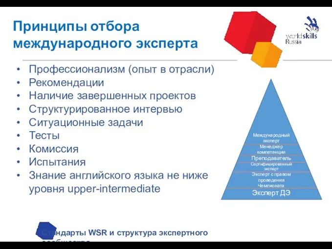 Принципы отбора международного эксперта Стандарты WSR и структура экспертного сообщества Международный эксперт