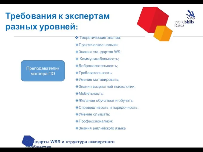 Требования к экспертам разных уровней: Стандарты WSR и структура экспертного сообщества Преподаватели/