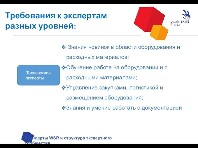Требования к экспертам разных уровней: Стандарты WSR и структура экспертного сообщества Технические