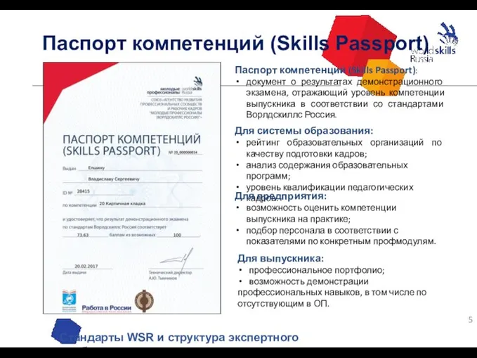 Стандарты WSR и структура экспертного сообщества Паспорт компетенций (Skills Passport) Паспорт компетенций