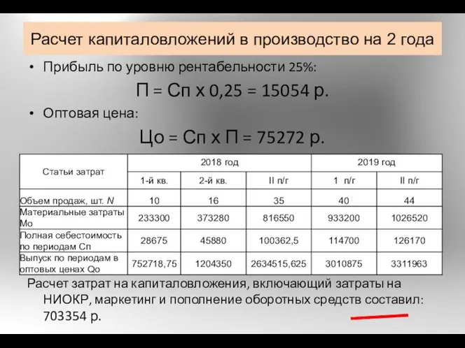 Расчет капиталовложений в производство на 2 года Прибыль по уровню рентабельности 25%: