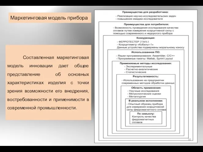 Маркетинговая модель прибора Составленная маркетинговая модель инновации дает общее представление об основных