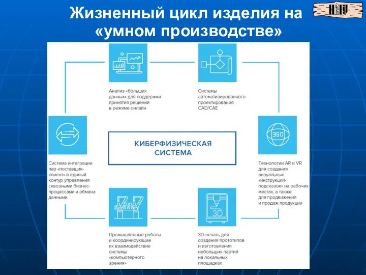 Жизненный цикл изделия на «умном производстве»