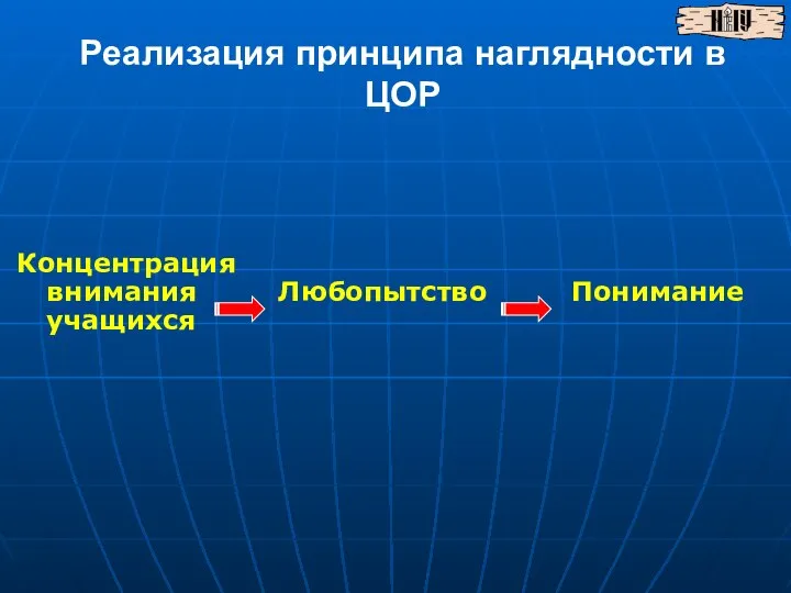 Реализация принципа наглядности в ЦОР Концентрация внимания учащихся Любопытство Понимание