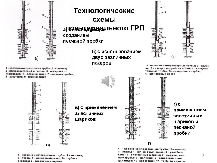 Технологические схемы поинтервального ГРП а) с последующим созданием песчаной пробки б) с