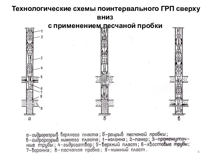 Технологические схемы поинтервального ГРП сверху вниз с применением песчаной пробки