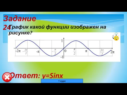 Задание 24 График какой функции изображен на рисунке? Ответ: y=Sinx 1 курс