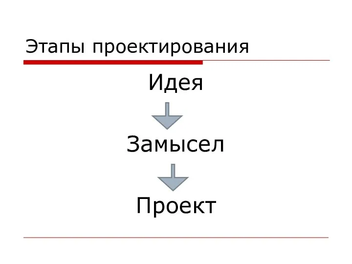 Этапы проектирования Идея Замысел Проект