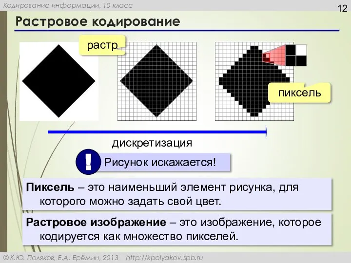 Растровое кодирование Пиксель – это наименьший элемент рисунка, для которого можно задать