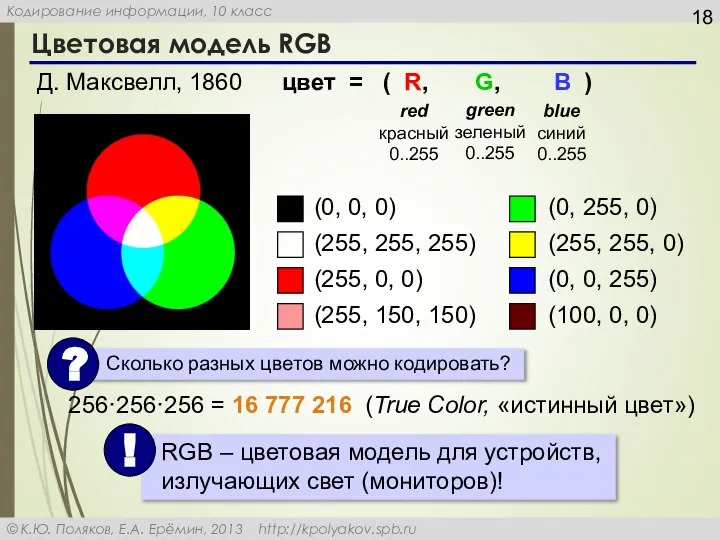 Цветовая модель RGB (0, 0, 0) (255, 255, 255) (255, 0, 0)
