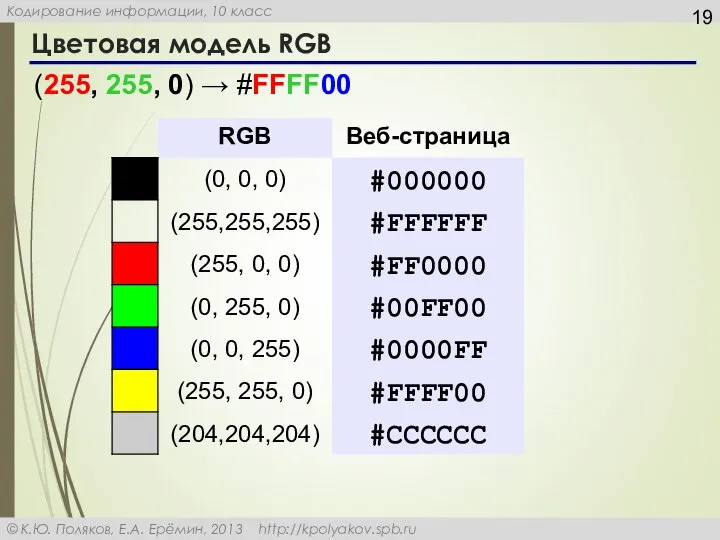 Цветовая модель RGB (255, 255, 0) → #FFFF00