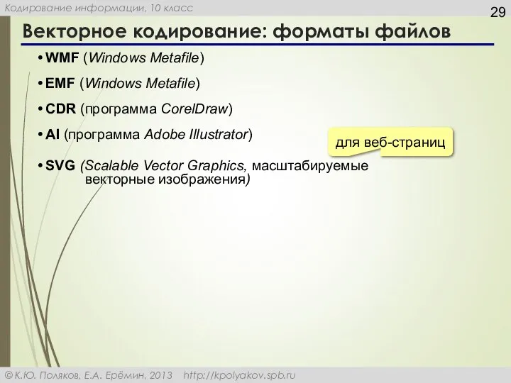 Векторное кодирование: форматы файлов WMF (Windows Metafile) EMF (Windows Metafile) CDR (программа