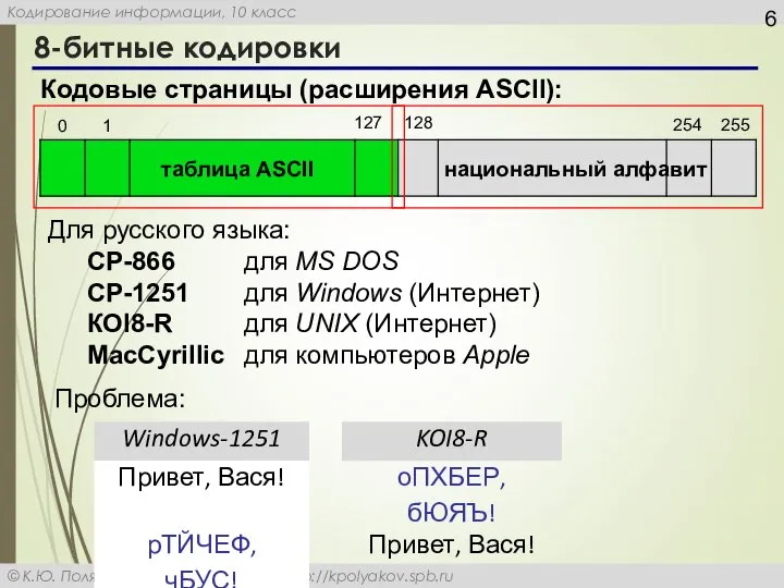 8-битные кодировки Кодовые страницы (расширения ASCII): таблица ASCII национальный алфавит Для русского