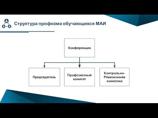 Структура профкома обучающихся МАИ