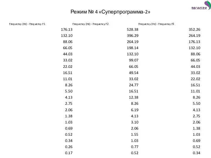 Режим № 4 «Суперпрограмма-2»