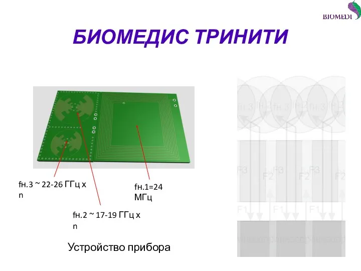 БИОМЕДИС ТРИНИТИ Устройство прибора fн.3 ~ 22-26 ГГц х n fн.1=24 МГц