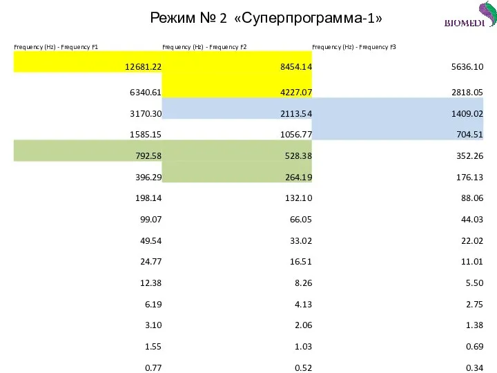 Режим № 2 «Суперпрограмма-1»