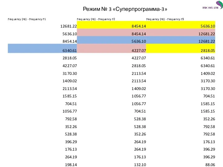 Режим № 3 «Суперпрограмма-3»