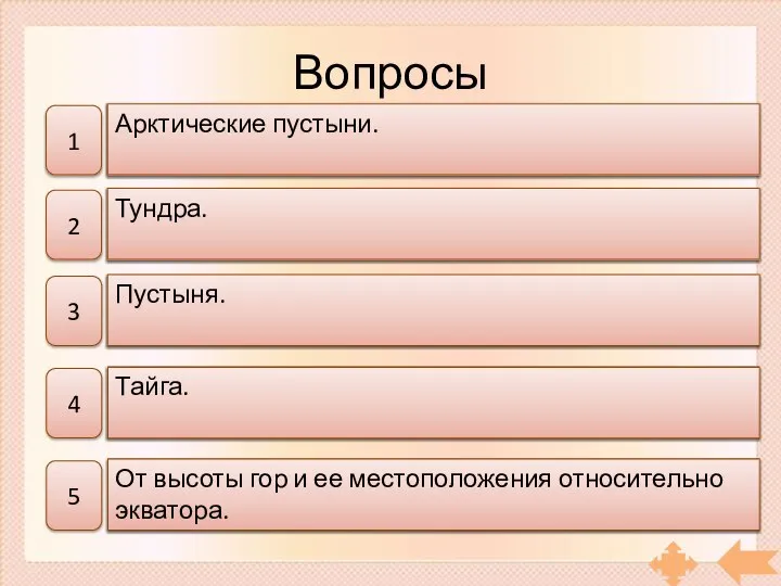 Какая природная зона занимает острова Северного Ледовитого океана и узкую полоску его