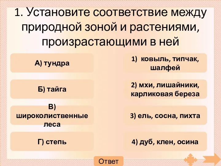 1. Установите соответствие между природной зоной и растениями, произрастающими в ней А)