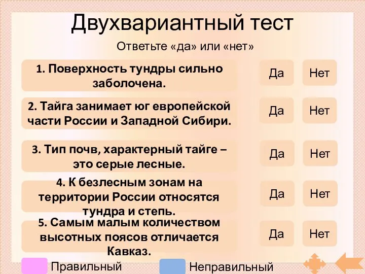 Двухвариантный тест Ответьте «да» или «нет» 1. Поверхность тундры сильно заболочена. Да