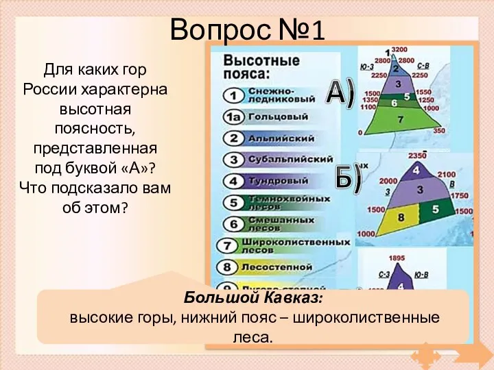 Вопрос №1 Для каких гор России характерна высотная поясность, представленная под буквой
