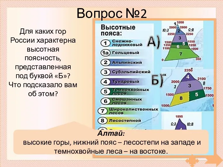 Вопрос №2 Для каких гор России характерна высотная поясность, представленная под буквой