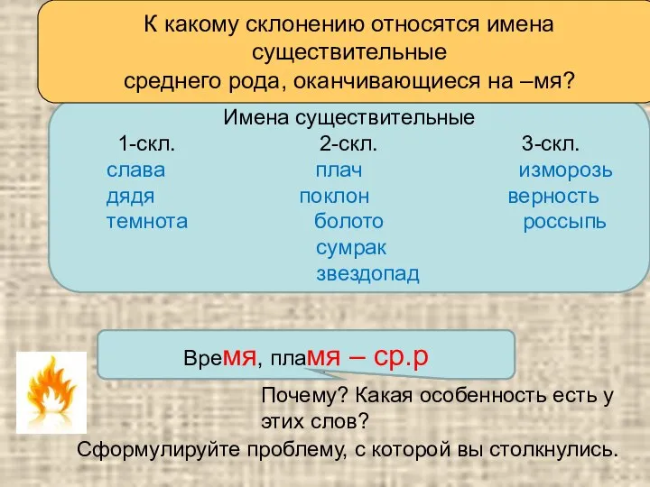 Определяем тему урока Проверьте себя Имена существительные 1-скл. 2-скл. 3-скл. Имена существительные