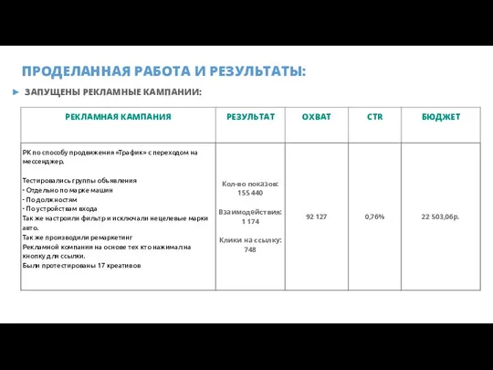 ► ЗАПУЩЕНЫ РЕКЛАМНЫЕ КАМПАНИИ: ПРОДЕЛАННАЯ РАБОТА И РЕЗУЛЬТАТЫ: