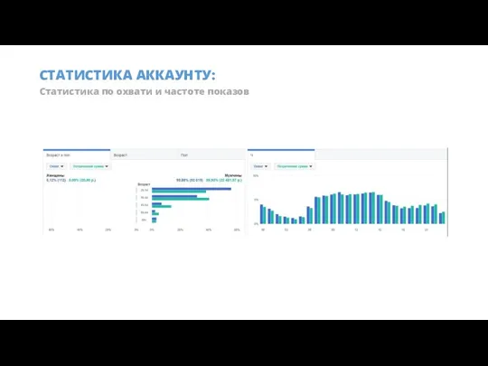 СТАТИСТИКА АККАУНТУ: Статистика по охвати и частоте показов