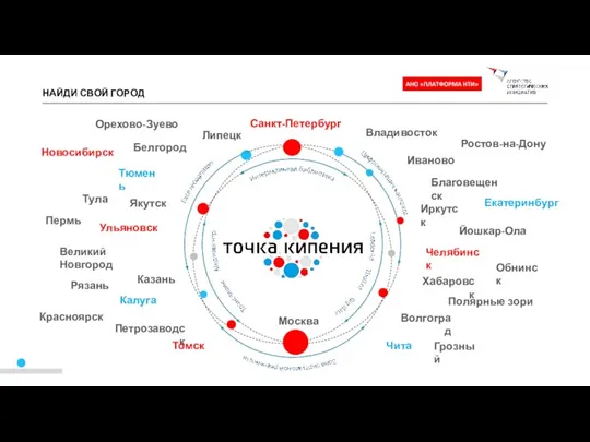 НАЙДИ СВОЙ ГОРОД Полярные зори Челябинск Обнинск Липецк Иркутск Великий Новгород Екатеринбург