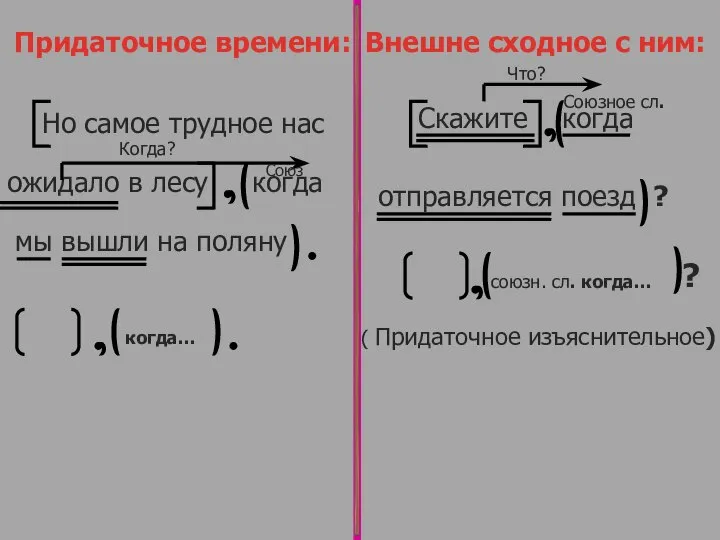 Скажите когда отправляется поезд ? Придаточное времени: Внешне сходное с ним: Но