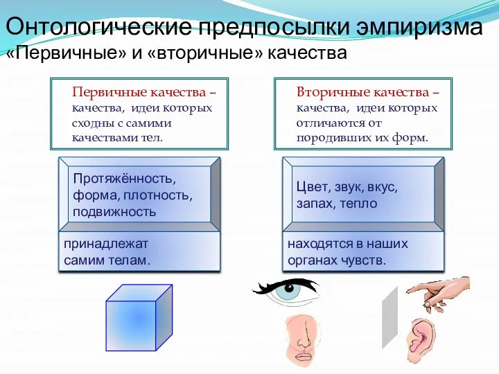 Протяжённость, форма, плотность, подвижность Цвет, звук, вкус, запах, тепло Онтологические предпосылки эмпиризма