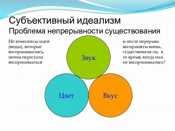 Субъективный идеализм Проблема непрерывности существования Цвет Звук Вкус Но комплексы идей (вещи),