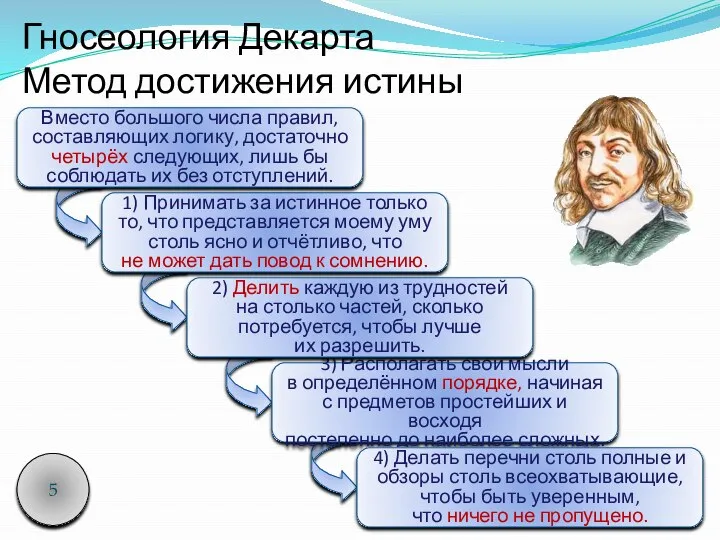 1) Принимать за истинное только то, что представляется моему уму столь ясно