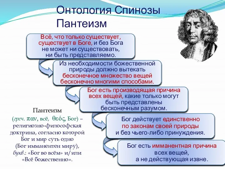 Из необходимости божественной природы должно вытекать бесконечное множество вещей бесконечно многими способами.