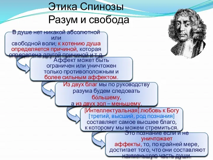 Аффект может быть ограничен или уничтожен только противоположным и более сильным аффектом.