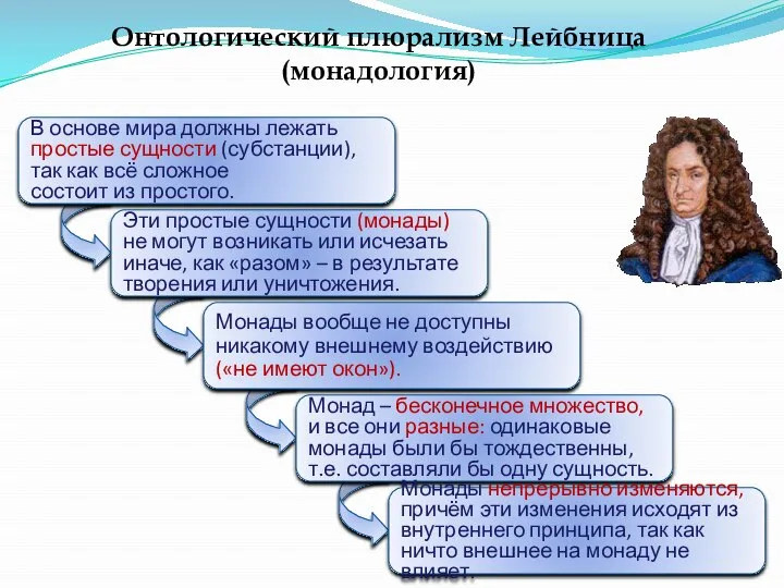 Эти простые сущности (монады) не могут возникать или исчезать иначе, как «разом»