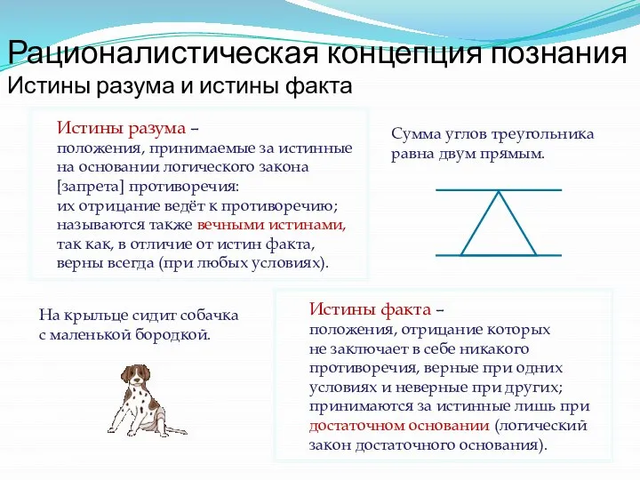 Рационалистическая концепция познания Истины разума и истины факта Истины разума – положения,